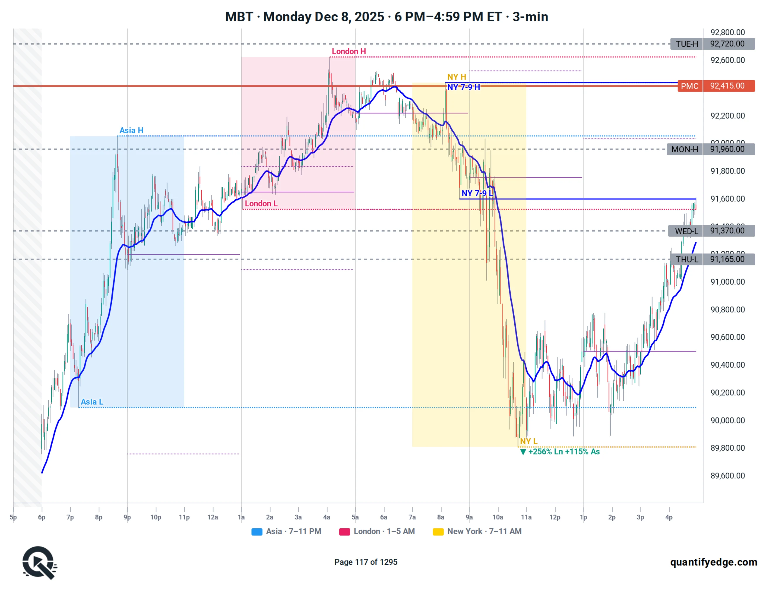MBT · Full-Day