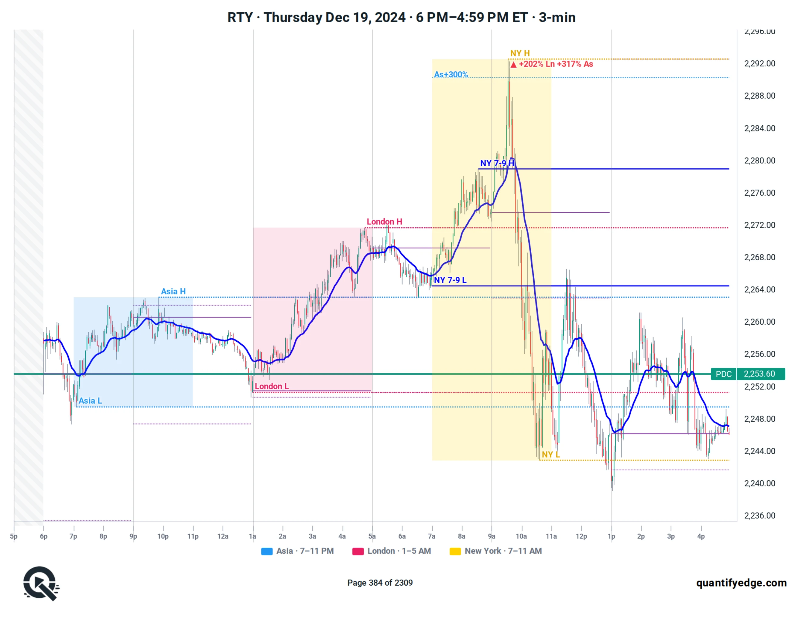 RTY · Full-Day