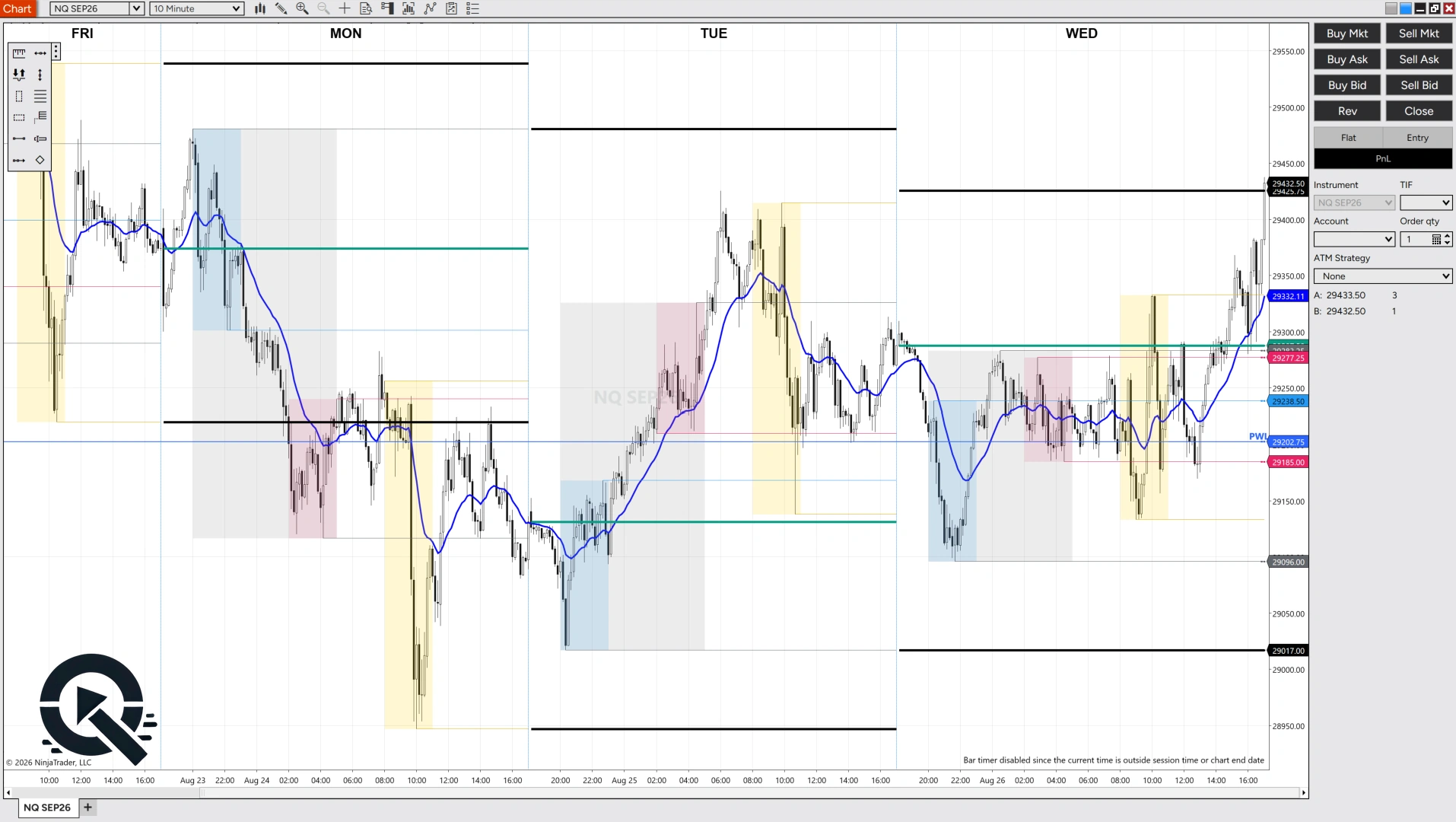 QuantifyEdge indicator on a 10-minute NinjaTrader 8 chart — session boxes, rails, and prior day/week/month levels drawn live