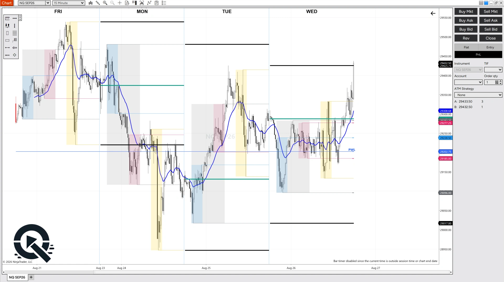 QuantifyEdge indicator running live on NinjaTrader 8 (15-minute chart) — overnight box, Asia/London/NY session blocks, session H/L rails, prior day/week/month levels, 20 EMA, and the QE logo in the lower-left, identical to the booklets