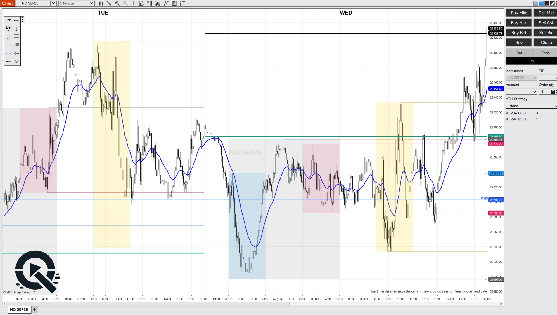 QuantifyEdge indicator on a 5-minute NinjaTrader 8 chart — session boxes, rails, and prior day/week/month levels drawn live