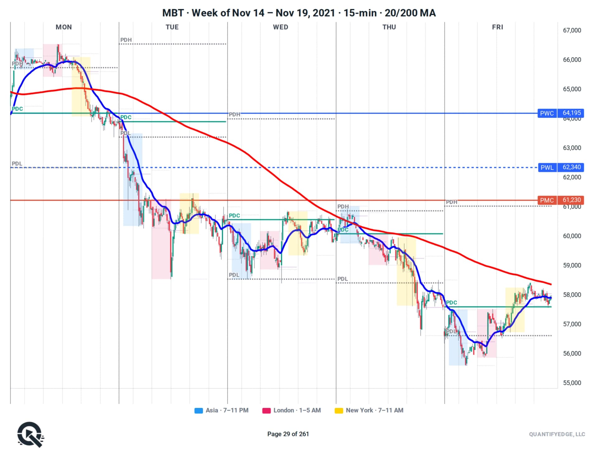 MBT futures weekly chart — one week per page with prior-week levels carried forward